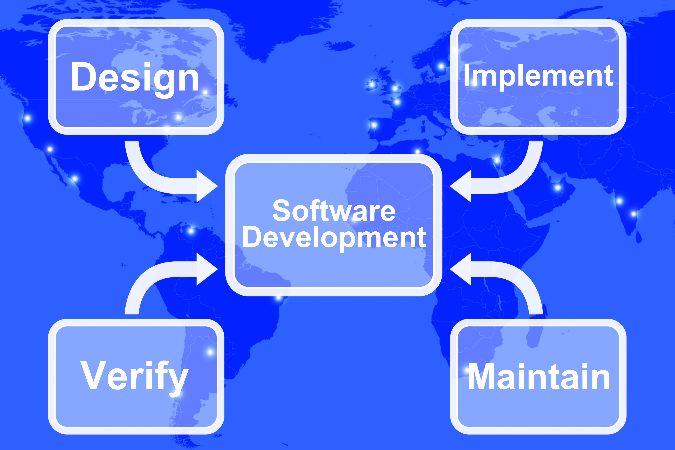 software development