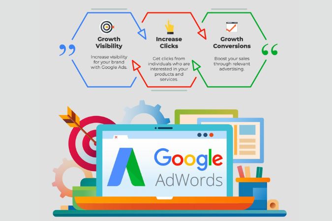 google ads marketing