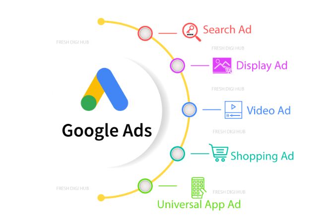 google ads marketing